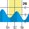 Ano Nuevo tide chart for Thursday, January 26, 2023