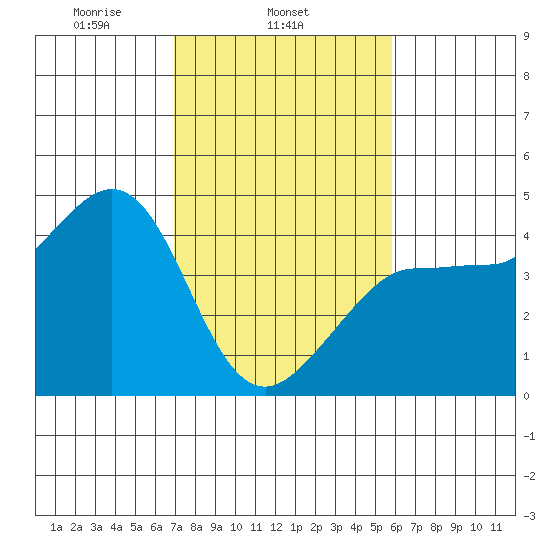 Ano Nuevo tide chart for Tuesday, February 14, 2023