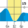Ano Nuevo tide chart for Wednesday, February 15, 2023
