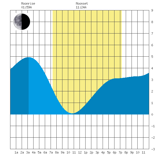 Ano Nuevo tide chart for Tuesday, March 14, 2023