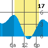 Ano Nuevo tide chart for Friday, March 17, 2023