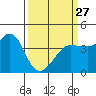 Ano Nuevo tide chart for Monday, March 27, 2023