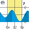 Ano Nuevo tide chart for Tuesday, March 7, 2023