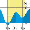 Ano Nuevo tide chart for Friday, April 21, 2023