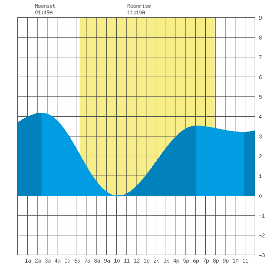 Ano Nuevo tide chart for Wednesday, April 26, 2023