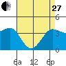 Ano Nuevo tide chart for Thursday, April 27, 2023