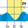 Ano Nuevo tide chart for Saturday, April 29, 2023