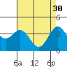 Ano Nuevo tide chart for Sunday, April 30, 2023