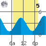 Ano Nuevo tide chart for Wednesday, April 5, 2023