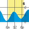 Ano Nuevo tide chart for Thursday, April 6, 2023