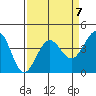 Ano Nuevo tide chart for Friday, April 7, 2023