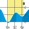 Ano Nuevo tide chart for Saturday, April 8, 2023