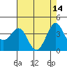 Ano Nuevo tide chart for Sunday, May 14, 2023