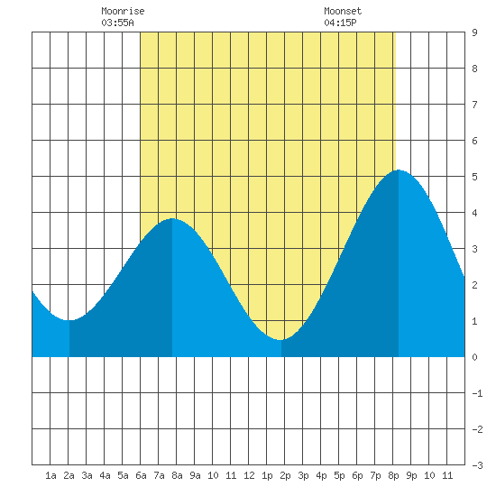 Ano Nuevo tide chart for Monday, May 15, 2023