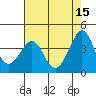 Ano Nuevo tide chart for Monday, May 15, 2023