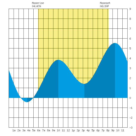 Ano Nuevo tide chart for Wednesday, May 17, 2023