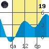 Ano Nuevo tide chart for Friday, May 19, 2023