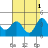 Ano Nuevo tide chart for Monday, May 1, 2023
