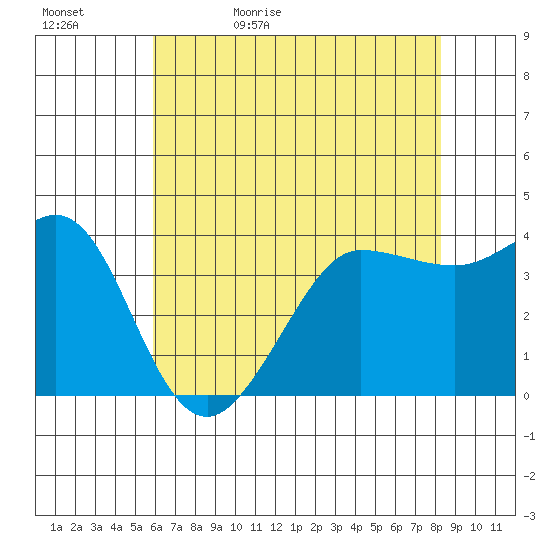 Ano Nuevo tide chart for Wednesday, May 24, 2023