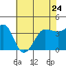 Ano Nuevo tide chart for Wednesday, May 24, 2023