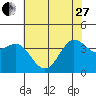 Ano Nuevo tide chart for Saturday, May 27, 2023
