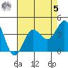 Ano Nuevo tide chart for Friday, May 5, 2023