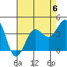 Ano Nuevo tide chart for Saturday, May 6, 2023