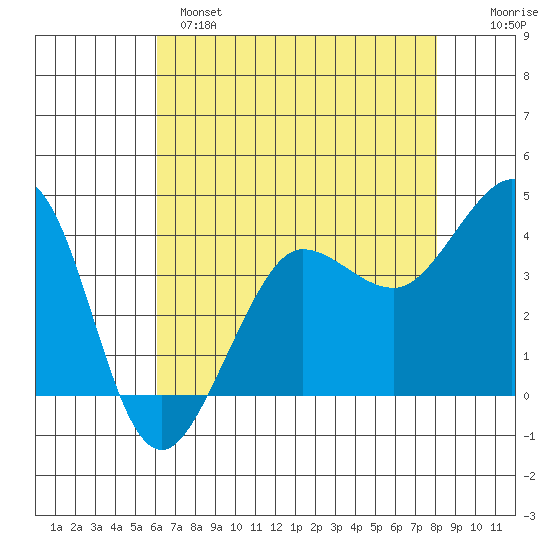 Ano Nuevo tide chart for Sunday, May 7, 2023