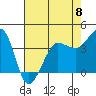 Ano Nuevo tide chart for Monday, May 8, 2023