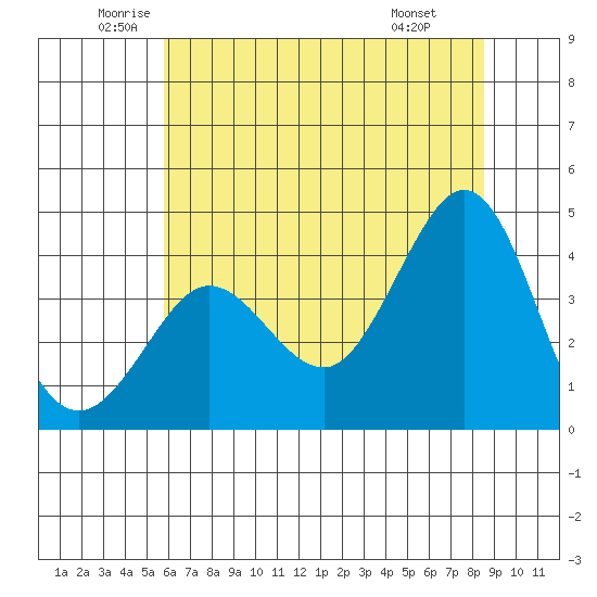 Ano Nuevo tide chart for Tuesday, June 13, 2023