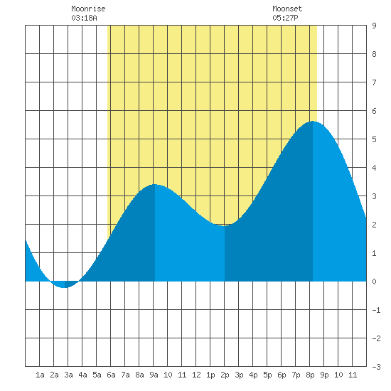 Ano Nuevo tide chart for Wednesday, June 14, 2023
