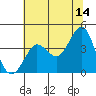 Ano Nuevo tide chart for Wednesday, June 14, 2023