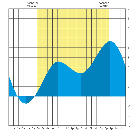 Ano Nuevo tide chart for Thursday, June 15, 2023