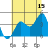 Ano Nuevo tide chart for Thursday, June 15, 2023