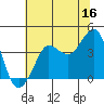 Ano Nuevo tide chart for Friday, June 16, 2023