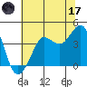 Ano Nuevo tide chart for Saturday, June 17, 2023