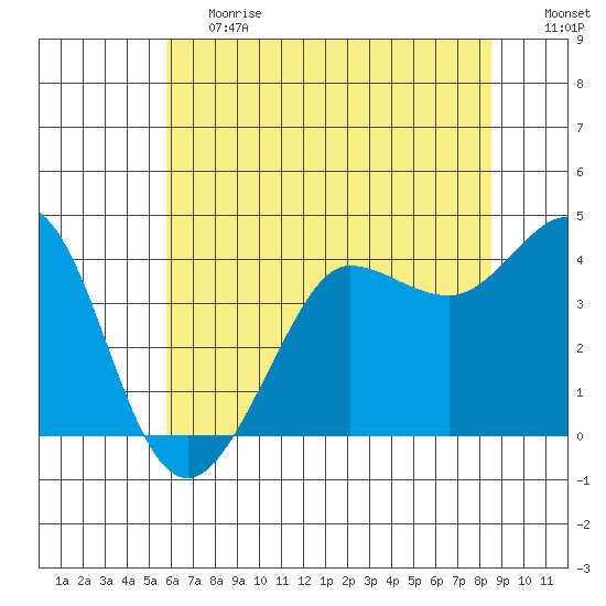 Ano Nuevo tide chart for Tuesday, June 20, 2023
