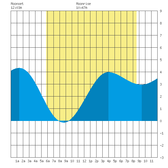 Ano Nuevo tide chart for Friday, June 23, 2023