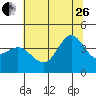 Ano Nuevo tide chart for Monday, June 26, 2023