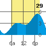 Ano Nuevo tide chart for Thursday, June 29, 2023