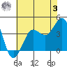 Ano Nuevo tide chart for Saturday, June 3, 2023