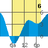 Ano Nuevo tide chart for Tuesday, June 6, 2023