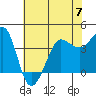Ano Nuevo tide chart for Wednesday, June 7, 2023