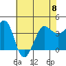 Ano Nuevo tide chart for Thursday, June 8, 2023
