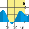 Ano Nuevo tide chart for Friday, June 9, 2023