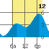 Ano Nuevo tide chart for Wednesday, July 12, 2023