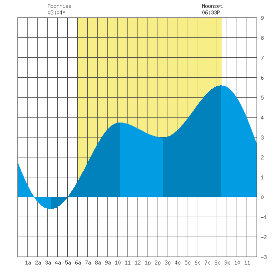 Ano Nuevo tide chart for Friday, July 14, 2023