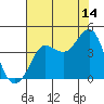 Ano Nuevo tide chart for Friday, July 14, 2023
