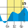 Ano Nuevo tide chart for Saturday, July 15, 2023