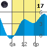 Ano Nuevo tide chart for Monday, July 17, 2023